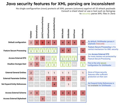 公司行業別|行業統計分類 (XML) ｜ 政府資料開放平